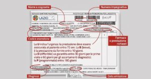 Com'è fatta la ricetta dematerializzata