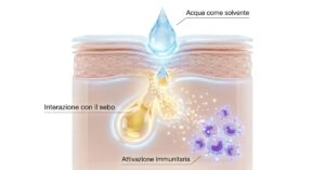 Cause biochimiche dell'orticaria